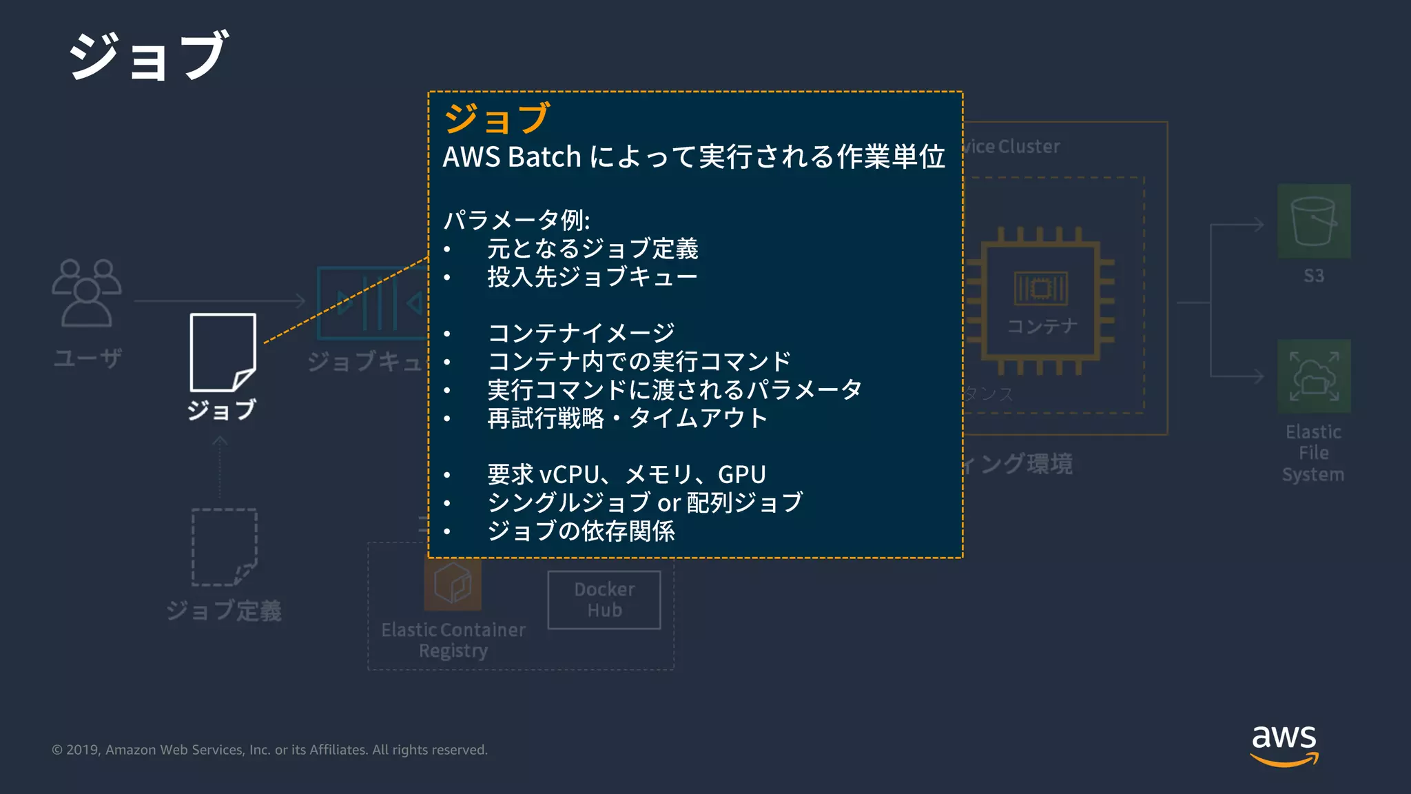 © 2019, Amazon Web Services, Inc. or its Affiliates. All rights reserved.
•
•
•
•
•
•
•
•
•
 