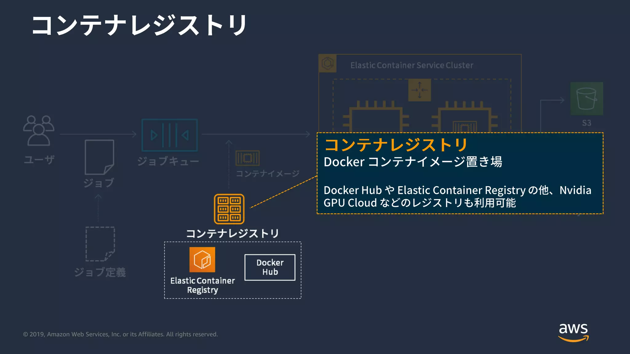 © 2019, Amazon Web Services, Inc. or its Affiliates. All rights reserved.
 