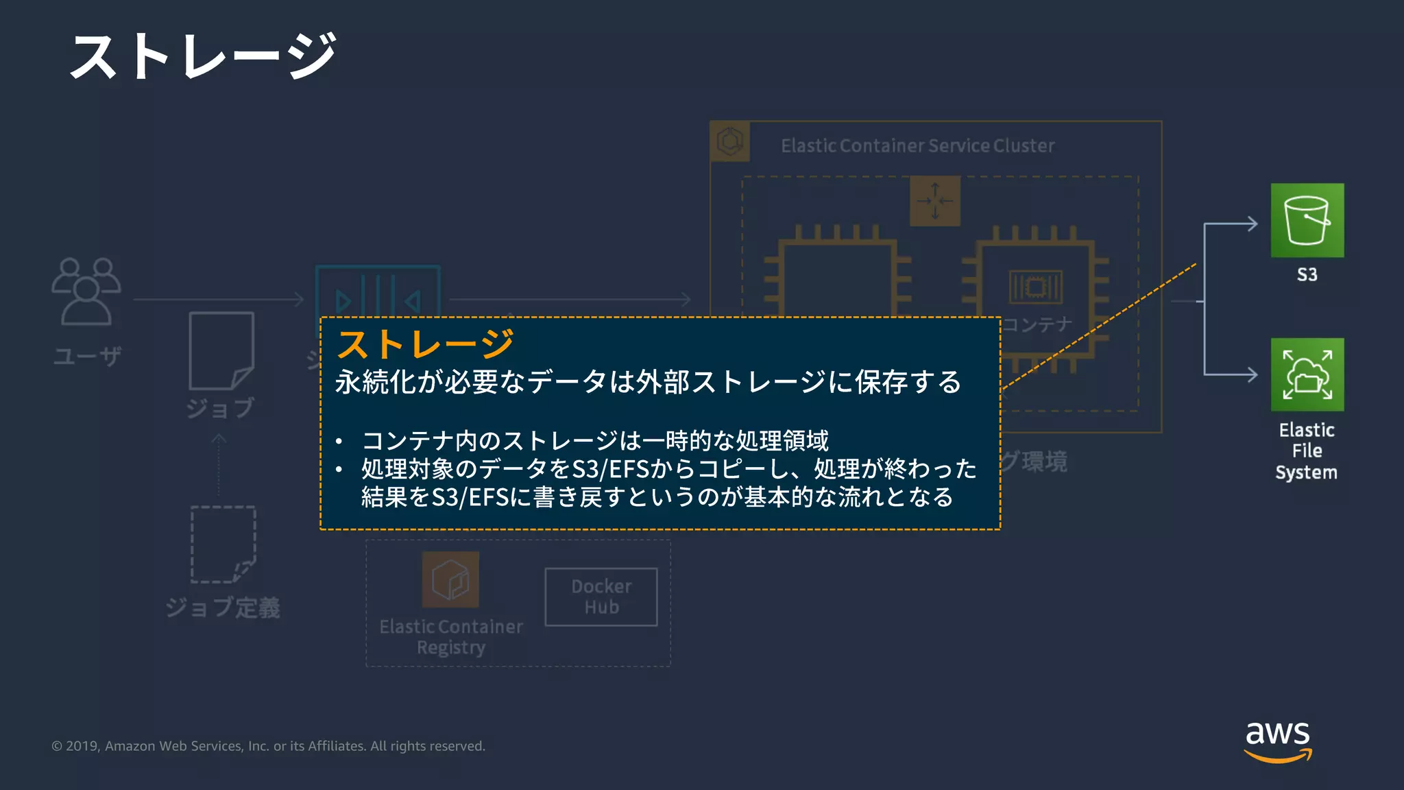 © 2019, Amazon Web Services, Inc. or its Affiliates. All rights reserved.
•
•
 