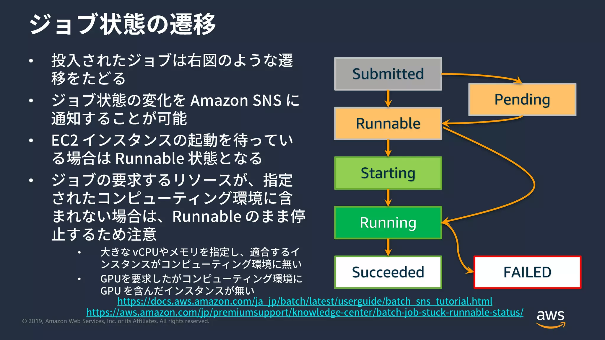 © 2019, Amazon Web Services, Inc. or its Affiliates. All rights reserved.
•
•
•
•
•
•
Submitted
Runnable
Starting
Running
Succeeded FAILED
Pending
 