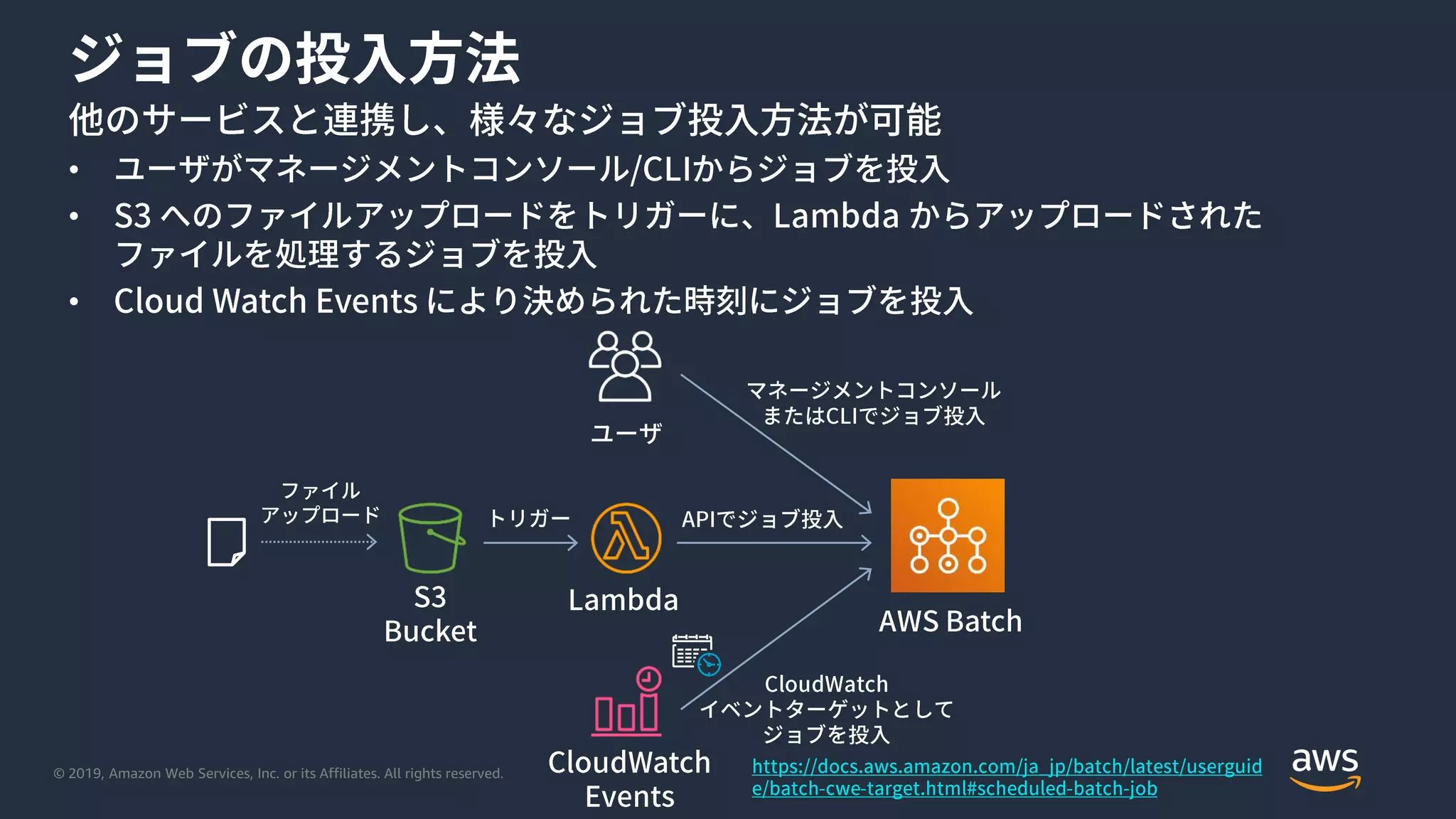 © 2019, Amazon Web Services, Inc. or its Affiliates. All rights reserved.
•
•
•
 