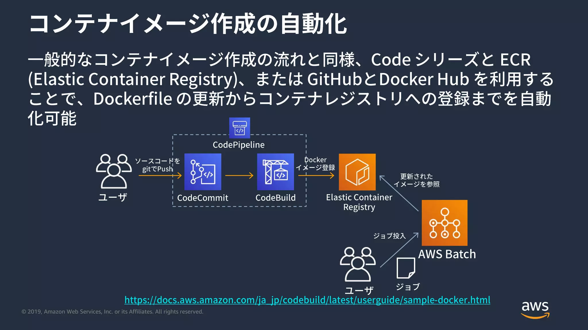 © 2019, Amazon Web Services, Inc. or its Affiliates. All rights reserved.
 