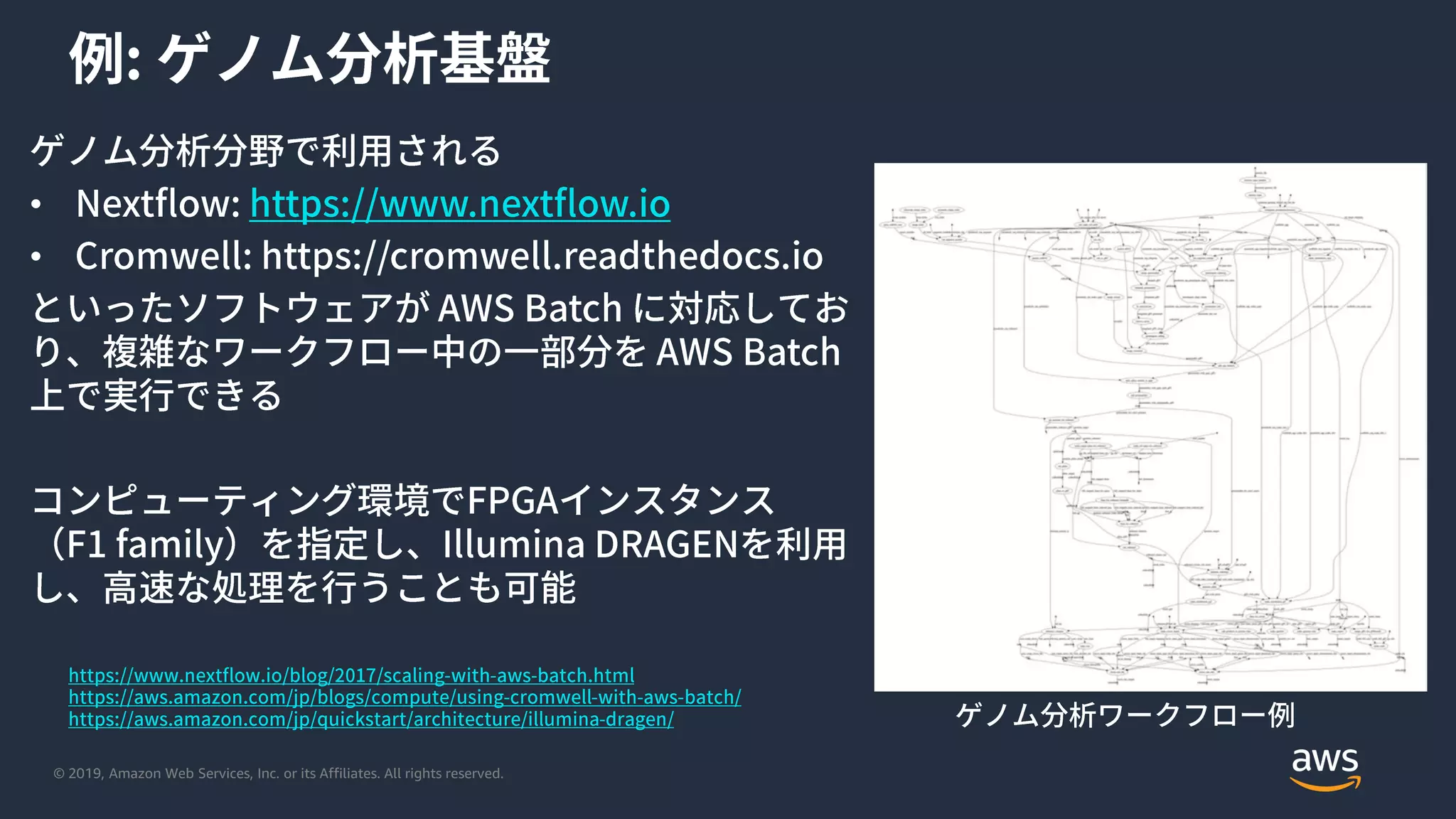 © 2019, Amazon Web Services, Inc. or its Affiliates. All rights reserved.
•
•
 