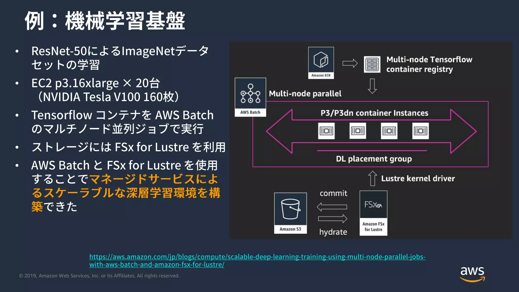 © 2019, Amazon Web Services, Inc. or its Affiliates. All rights reserved.
•
•
•
•
•
 