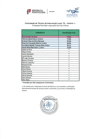 Contratação de técnico