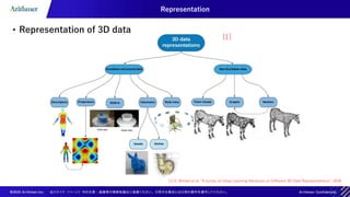 Summary of survey papers on deep learning method to 3D data | PPTX