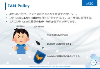 Copyright Management Service Corp. All Rights Reserved.
IAM Policy
? AWSΤɤΥ`ӥǺΤǤ뤫Sɤݥꥷ`
? IAM UserIAM Policy(å)ơ`Sɤ롣
? 1ˤIAM User}IAM Policy򥢥åǤ롣
24
S3ǲդΤߤǤ
IAM User IAM Policy
EC2ȫƤβǤ
LambdaβǤ
 