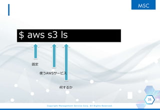 Copyright Management Service Corp. All Rights Reserved.
35
$ aws s3 ls
̶
ʹAWS`ӥ
Τ뤫
 