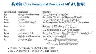 具体例 (“On Variational Bounds of MI”より抜粋）
14
• ZではなくYで表されているが基本的には同じ
• f(x, y)の置き方によっていろいろな亜種が導ける
 