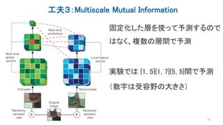 工夫３：Multiscale Mutual Information
25
固定化した層を使って予測するので
はなく、複数の層間で予測
実験では {1, 5}{1, 7}{5, 5}間で予測
（数字は受容野の大きさ）
 