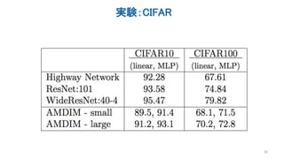実験：CIFAR
28
 