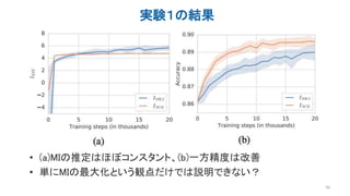 実験１の結果
39
• (a)MIの推定はほぼコンスタント、(b)一方精度は改善
• 単にMIの最大化という観点だけでは説明できない？
 