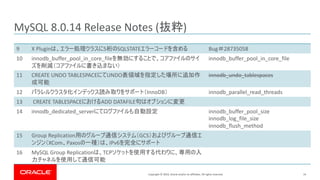 Copyright © 2019, Oracle and/or its affiliates. All rights reserved. 14
MySQL 8.0.14 Release Notes ( )
9 X Plugin 5 SQLSTATE Bug 28735058
10 innodb_buffer_pool_in_core_file innodb_buffer_pool_in_core_file
11 CREATE UNDO TABLESPACE UNDO innodb_undo_tablespaces
12 InnoDB innodb_parallel_read_threads
13 CREATE TABLESPACE ADD DATAFILE
14 innodb_dedicated_server innodb_buffer_pool_size
innodb_log_file_size
innodb_flush_method
15 Group Replication GCS
XCom Paxos IPv6
16 MySQL Group Replication TCP
 