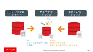 Copyright © 2019, Oracle and/or its affiliates. All rights reserved. 24
SQL NoSQL
JSON
JSON
 