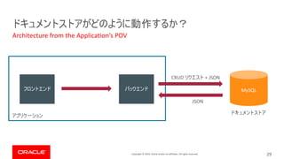 Copyright © 2019, Oracle and/or its affiliates. All rights reserved.
Architecture from the Application’s POV
29
CRUD + JSON
MySQL
JSON
 