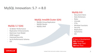 Copyright © 2019, Oracle and/or its affiliates. All rights reserved.
MySQL Innovation: 5.7 -> 8.0
- 3x Better Performance
- Replication Enhancements
- Optimizer Cost Model
- JSON Support
- Improved Security
- Sys & Performance Schema
- GIS
MySQL 5.7 (GA)
MySQL InnoDB Cluster (GA)
- MySQL Group Replication
- MySQL Router
- MySQL Shell
MySQL 8.0
- Document Store
- Data Dictionary
- Roles
- Unicode
- CTEs
- Window Functions
- Security
- Replication
- SysSchema
- GIS
2 Years in Development
400+ Worklogs
5000+ Bugs Fixed
500 New Tests
3
 