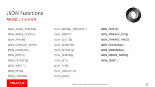 Copyright © 2019, Oracle and/or its affiliates. All rights reserved.
JSON Functions
41
MySQL 5.7 and 8.0
JSON_ARRAY_APPEND()
JSON_ARRAY_INSERT()
JSON_ARRAY()
JSON_CONTAINS_PATH()
JSON_CONTAINS()
JSON_DEPTH()
JSON_EXTRACT()
JSON_INSERT()
JSON_KEYS()
JSON_LENGTH()
JSON_MERGE[_PRESERVE]()
JSON_OBJECT()
JSON_QUOTE()
JSON_REMOVE()
JSON_REPLACE()
JSON_SEARCH()
JSON_SET()
JSON_TYPE()
JSON_UNQUOTE()
JSON_VALID()
JSON_PRETTY()
JSON_STORAGE_SIZE()
JSON_STORAGE_FREE()
JSON_ARRAYAGG()
JSON_OBJECTAGG()
JSON_MERGE_PATCH()
JSON_TABLE()
 