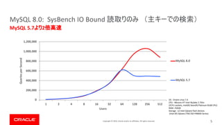 Copyright © 2019, Oracle and/or its affiliates. All rights reserved. 5
MySQL 5.7 2
MySQL 8.0: SysBench IO Bound
0
200,000
400,000
600,000
800,000
1,000,000
1,200,000
1 2 4 8 16 32 64 128 256 512
Queries
per
Second
Users
MySQL 8.0
MySQL 5.7
OS : Oracle Linux 7.4
CPU : 48cores-HT Intel Skylake 2.7Ghz
(2CPU sockets, Intel(R) Xeon(R) Platinum 8168 CPU)
RAM: 256GB
Storage : x2 Intel Optane flash devices
(Intel (R) Optane (TM) SSD P4800X Series)
 