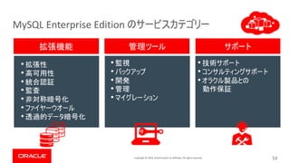 Copyright © 2019, Oracle and/or its affiliates. All rights reserved. 53
MySQL Enterprise Edition
•
•
•
•
•
•
•
•
•
•
•
•
•
•
•
 