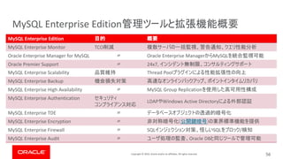 Copyright © 2019, Oracle and/or its affiliates. All rights reserved. 56
MySQL Enterprise Edition
MySQL Enterprise Edition
MySQL Enterprise Monitor TCO
Oracle Enterprise Manager for MySQL Oracle Enterprise Manager MySQL
Oracle Premier Support 24x7,
MySQL Enterprise Scalability Thread Pool
MySQL Enterprise Backup
MySQL Enterprise High Availability MySQL Group Replication
MySQL Enterprise Authentication
LDAP Windows Active Directory
MySQL Enterprise TDE
MySQL Enterprise Encryption
MySQL Enterprise Firewall SQL SQL /
MySQL Enterprise Audit Oracle DB
 