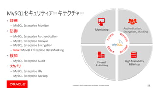 Copyright © 2019, Oracle and/or its affiliates. All rights reserved.
MySQL
Authentication,
Encryption, Masking
Monitoring
Firewall
& Auditing
High Availability
& Backup
•
– MySQL Enterprise Monitor
•
– MySQL Enterprise Authentication
– MySQL Enterprise Firewall
– MySQL Enterprise Encryption
– New! MySQL Enterprise Data Masking
•
– MySQL Enterprise Audit
•
– MySQL Enterprise HA
– MySQL Enterprise Backup
58
 