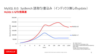 Copyright © 2019, Oracle and/or its affiliates. All rights reserved. 6
MySQL 5.7 2
MySQL 8.0: SysBench / update
0
50,000
100,000
150,000
200,000
250,000
300,000
1 2 4 8 16 32 64 128 256 512 1,024
Queries
per
Second
Users
MySQL 8.0
MySQL 5.7
OS : Oracle Linux 7.4
CPU : 48cores-HT Intel Skylake 2.7Ghz
(2CPU sockets, Intel(R) Xeon(R) Platinum 8168 CPU)
RAM: 256GB
Storage : x2 Intel Optane flash devices
(Intel (R) Optane (TM) SSD P4800X Series)
 