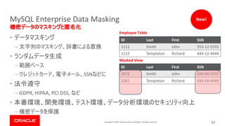 Copyright © 2019, Oracle and/or its affiliates. All rights reserved.
•
–
•
–
– SSN
•
– GDPR, HIPAA, PCI DSS,
•
–
MySQL Enterprise Data Masking
63
ID Last First SSN
1111 Smith John 555-12-5555
1112 Templeton Richard 444-12-4444
ID Last First SSN
2874 Smith John XXX-XX-5555
3281 Templeton Richard XXX-XX-4444
Employee Table
Masked View
New!
 