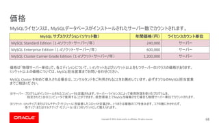 Copyright © 2019, Oracle and/or its affiliates. All rights reserved.
MySQL
MySQL Standard Edition 1-4 / 240,000
MySQL Enterprise Edition 1-4 / 600,000
MySQL Cluster Carrier Grade Edition 1-4 / 1,200,000
68
MySQL MySQL
1-4 5 2
5 MySQL
MySQL Cluster MySQL
1 MySQL
CPU 1
1
 