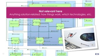 11
THALES GROUP OPEN
Not relevant here
Anything solution-related: how things work, which technologies, etc.
 