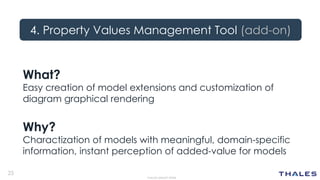 25
THALES GROUP OPEN
4. Property Values Management Tool (add-on)
What?
Easy creation of model extensions and customization...