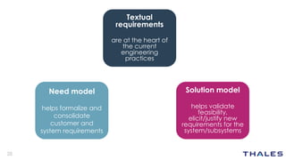 28
Textual
requirements
are at the heart of
the current
engineering
practices
Solution model
helps validate
feasibility,
e...