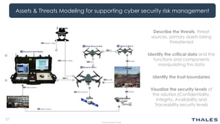 57
THALES GROUP OPEN
Assets & Threats Modeling for supporting cyber security risk management
Describe the threats, threat
...