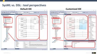 SysML vs. DSL : tool perspectives
Default IDE Customized IDE
 