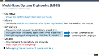 Model-Based Systems Engineering (MBSE)
• Objective
o Design the right Product/System from user needs
• Means
o Successive levels of abstraction to refine system requirements from user needs to real product
• Difficulties
o Management of complexity and ambiguity at each level
o Management of consistency between the levels of concerns
o Multiple languages for engineering disciplines & domains
• Models
o Help managing the complexity and ambiguity
o Not a single tool for everything !
 Managing the refinement process is key
MBSE Workflows, Methods, Tools
Models Synchronization
Domain Specific Language
 