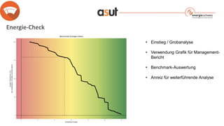 Energie-Check
• Einstieg / Grobanalyse
• Verwendung Grafik für Management-
Bericht
• Benchmark-Auswertung
• Anreiz für weiterführende Analyse
 