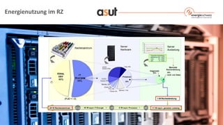 Energienutzung im RZ
 