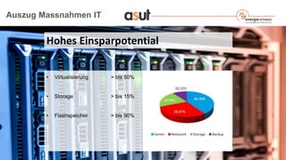 Auszug Massnahmen IT
Hohes Einsparpotential
• Virtualisierung > bis 50%
• Storage > bis 15%
• Flashspeicher > bis 90%
 