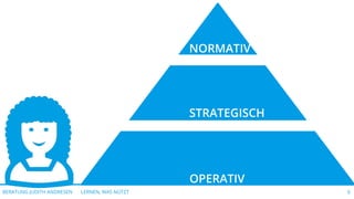 LERNEN, WAS NÜTZTBERATUNG JUDITH ANDRESEN 6
OPERATIV
STRATEGISCH
NORMATIV
 