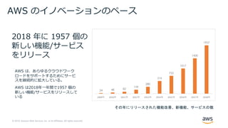 © 2019, Amazon Web Services, Inc. or its Affiliates. All rights reserved.
AWS のイノベーションのペース
2018 年に 1957 個の
新しい機能/サービス
をリリース
AWS は、あらゆるクラウドワーク
ロードをサポートするためにサービ
スを継続的に拡⼤している。
AWS は2018年⼀年間で1957 個の
新しい機能/サービスをリリースして
いる
その年にリリースされた機能改善、新機能、サービスの数
 