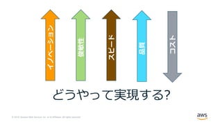 © 2019, Amazon Web Services, Inc. or its Affiliates. All rights reserved.
どうやって実現する?
 
