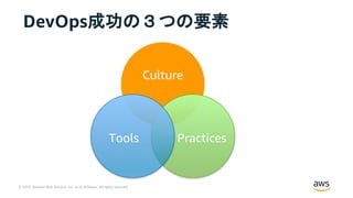 © 2019, Amazon Web Services, Inc. or its Affiliates. All rights reserved.
DevOps成功の３つの要素
Culture
PracticesTools
 