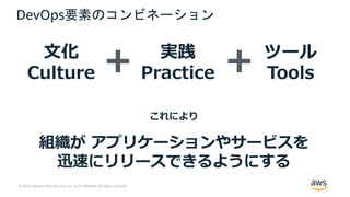 © 2019, Amazon Web Services, Inc. or its Affiliates. All rights reserved.
DevOps要素のコンビネーション
⽂化
Culture
実践
Practice
ツール
Tools
これにより
組織が アプリケーションやサービスを
迅速にリリースできるようにする
 