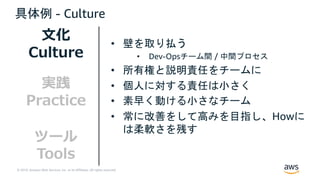 © 2019, Amazon Web Services, Inc. or its Affiliates. All rights reserved.
具体例 - Culture
• 壁を取り払う
• Dev-Opsチーム間 / 中間プロセス
• 所有権と説明責任をチームに
• 個人に対する責任は小さく
• 素早く動ける小さなチーム
• 常に改善をして高みを目指し、Howに
は柔軟さを残す
⽂化
Culture
実践
Practice
ツール
Tools
 