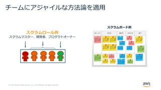 © 2019, Amazon Web Services, Inc. or its Affiliates. All rights reserved.
スクラムロール例
スクラムマスター、開発者、プロダクトオーナー
チームにアジャイルな⽅法論を適⽤
スクラムボード例
 