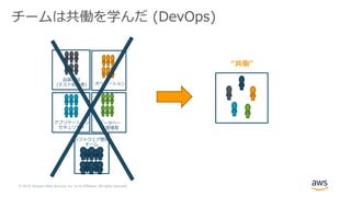 © 2019, Amazon Web Services, Inc. or its Affiliates. All rights reserved.
チームは共働を学んだ (DevOps)
オペレーション
データベー
ス管理者
品質保証
(テスト担当者)
アプリケーション
セキュリティ
ソフトウェア開発
チーム
“共働"
 