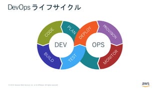 © 2019, Amazon Web Services, Inc. or its Affiliates. All rights reserved.
DevOpsライフサイクル
BU
ILD
CO
D
E
TEST
PRO
VISIO
N
M
O
N
ITO
R
PLAN
D
EPLO
Y
DEV OPS
 