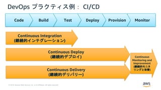 © 2019, Amazon Web Services, Inc. or its Affiliates. All rights reserved.
DevOps プラクティス例： CI/CD
MonitorProvisionDeployTestBuildCode
Continuous Integration
(継続的インテグレーション)
Continuous Delivery
(継続的デリバリー)
Continuous Deploy
(継続的デプロイ) Continuous
Monitoring and
Improvement
(継続的モニタ
リングと改善)
 