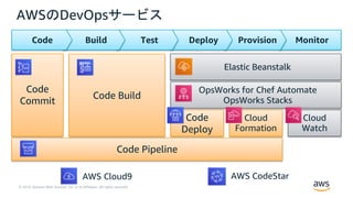 © 2019, Amazon Web Services, Inc. or its Affiliates. All rights reserved.
AWSのDevOpsサービス
MonitorProvisionDeployTestBuildCode
Elastic Beanstalk
OpsWorks for Chef Automate
OpsWorks Stacks
Cloud
Watch
Cloud
Formation
Code
Deploy
Code
Commit
Code Pipeline
Code Build
AWS Cloud9 AWS CodeStar
 