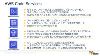 © 2019, Amazon Web Services, Inc. or its Affiliates. All rights reserved.
AWS Code Services
AWS CodeCommit
✤ セキュア、スケーラブルなGit互換のリポジトリサービス
✤ スタンダードなGit Toolからアクセス可能
✤ PushなどのイベントをトリガーにSNS/Lambdaを呼び出し可能
AWS CodeBuild
✤ スケーラビリティに優れたビルドサービス
✤ ソースのコンパイル、テスト、パッケージ⽣成をサポート
✤ Dockerイメージの作成も可能
AWS CodeDeploy
✤ S3またはGitHub上のコードをあらゆるインスタンスにデプロイ
✤ デプロイを安全に実⾏するための様々な機能を提供
✤ In-place(ローリング) およびBlue/Greenのデプロイをサポート
AWS CodePipeline
✤ リリースプロセスのモデル化と⾒える化を実現
✤ カスタムアクションによる柔軟なパイプライン作成が可能
✤ 様々なAWSサービスや3rdパーティ製品との統合をサポート
 