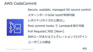 © 2019, Amazon Web Services, Inc. or its Affiliates. All rights reserved.
AWS CodeCommit
Secure, scalable, managed Git source control
スターンダードなGit toolが利⽤可能
レポジトリサイズの上限なし
Post commit hooks で Lambdaを実⾏可能
Pull Requestに対応 [New!]
IAMユーザまたはフェデレーションでログイン
ユーザごとの課⾦
 